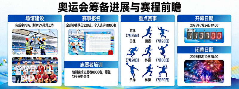 奥运会筹备进展与赛程前瞻